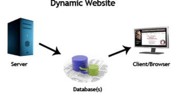 Essential Web Terminology for Servlets